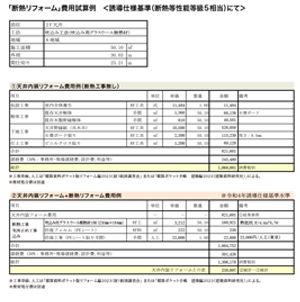 天井断熱コスト試算例