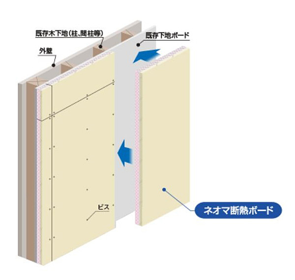 断熱リフォーム方法・施工例 - 全体改修 | 健康で快適な我が家にチェンジ！！断熱リフォーム,推奨製品 - 外張断熱,施工業者様向け 施工法と断熱材推奨製品  部位別の施工例と製品の紹介