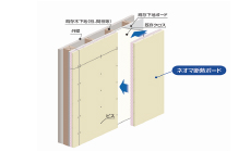 ネオマ断熱ボード（フェノールフォーム複合石膏ボード）