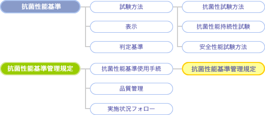 一社 日本建材 住宅設備産業協会 抗菌性能基準使用登録制度