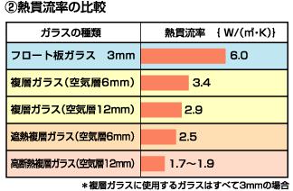 省エネルギー建材普及促進センター Q A ガラスにも冷たいガラスと暖かいガラスがあるのですか